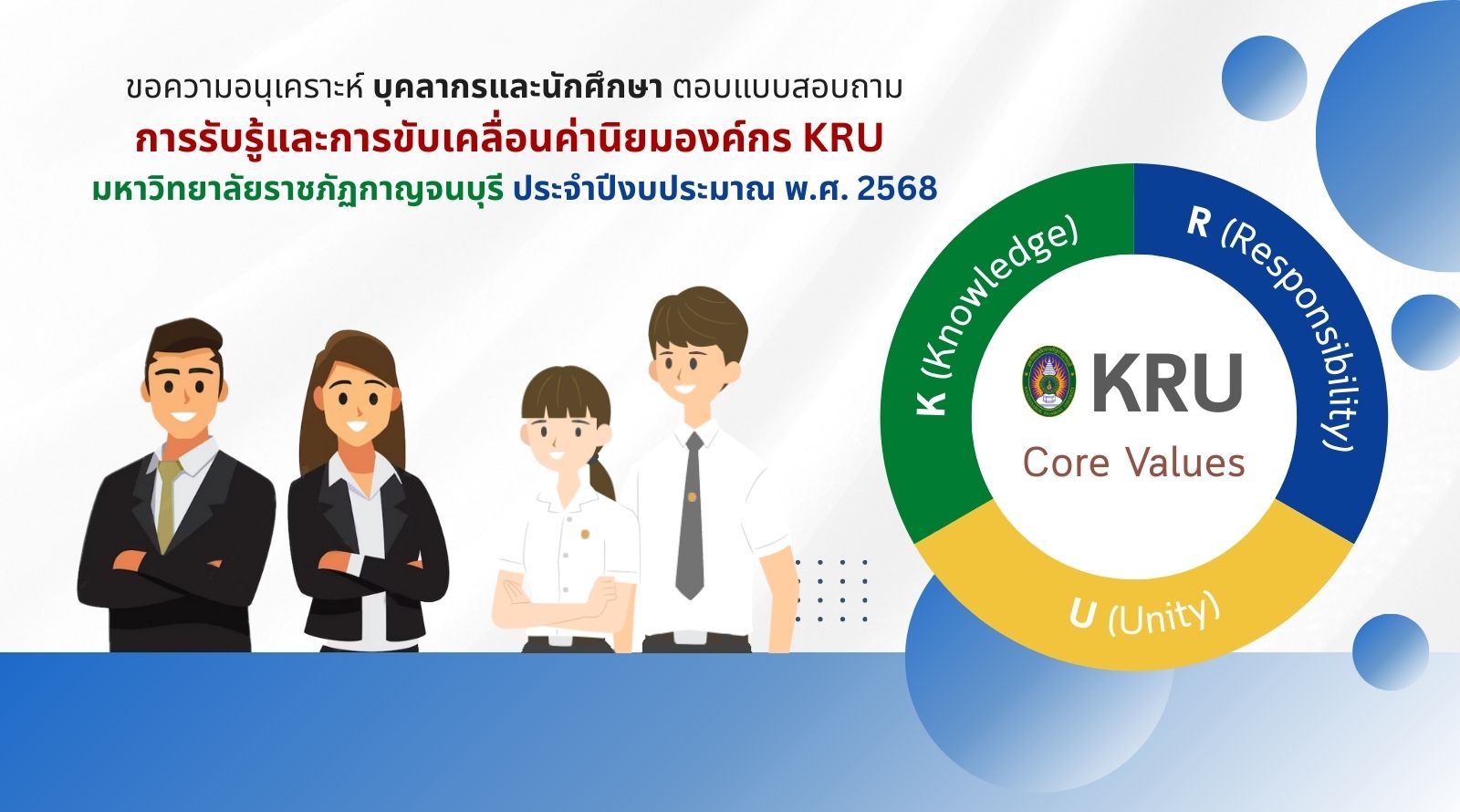 แบบสอบถามการรับรู้และการขับเคลื่อนค่านิยมองค์กร KRU
